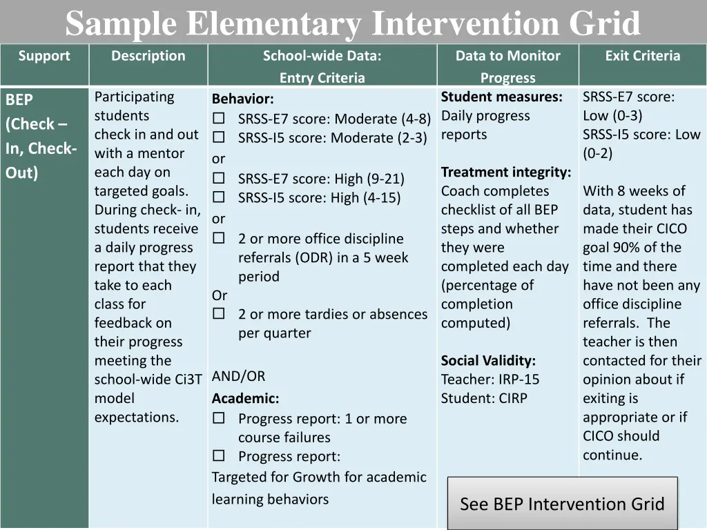 sample elementary intervention grid