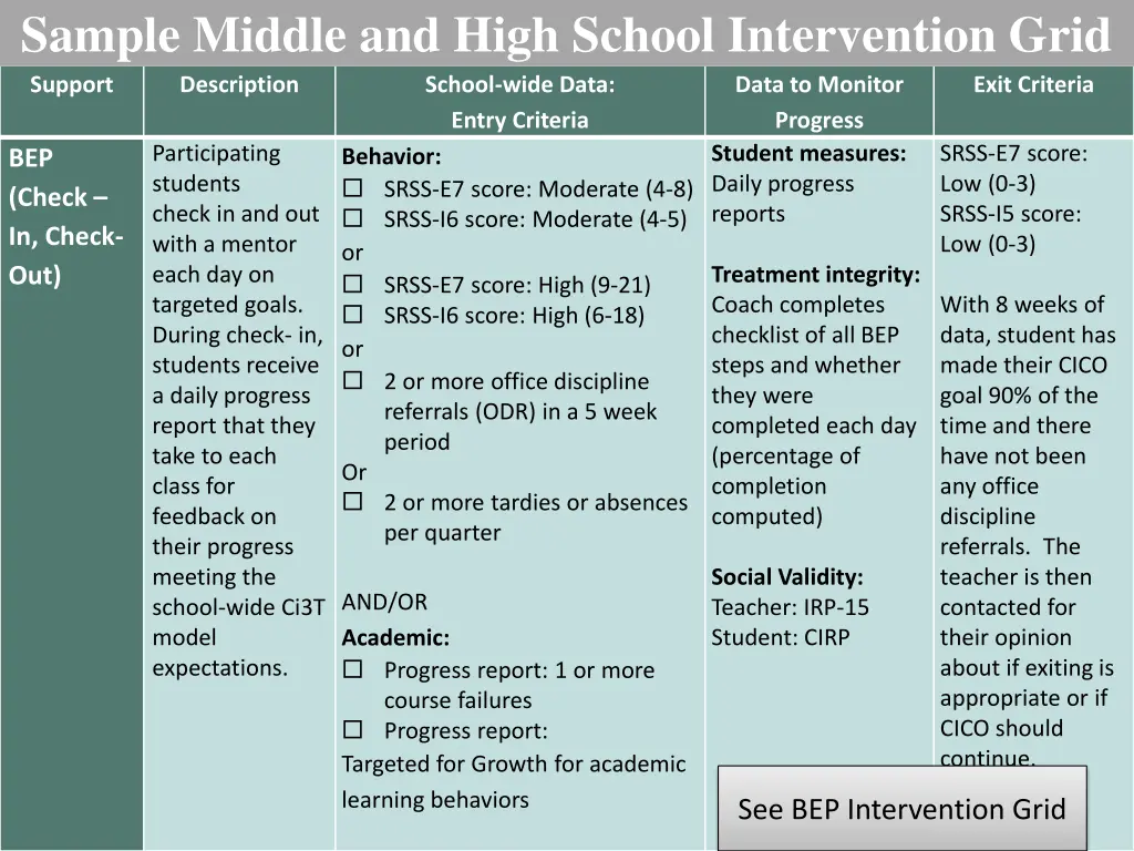 sample middle and high school intervention grid 1