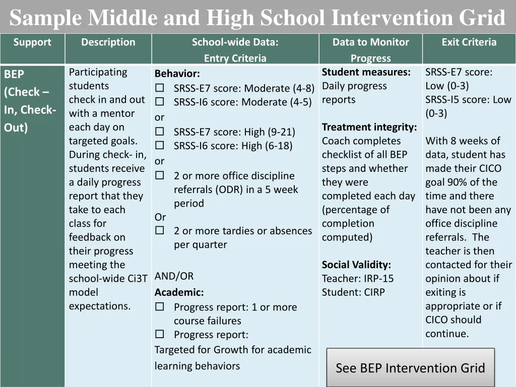 sample middle and high school intervention grid