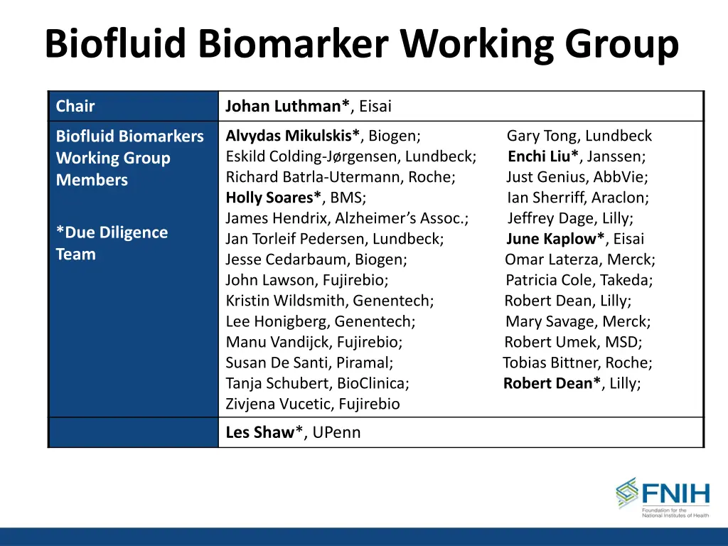 biofluid biomarker working group