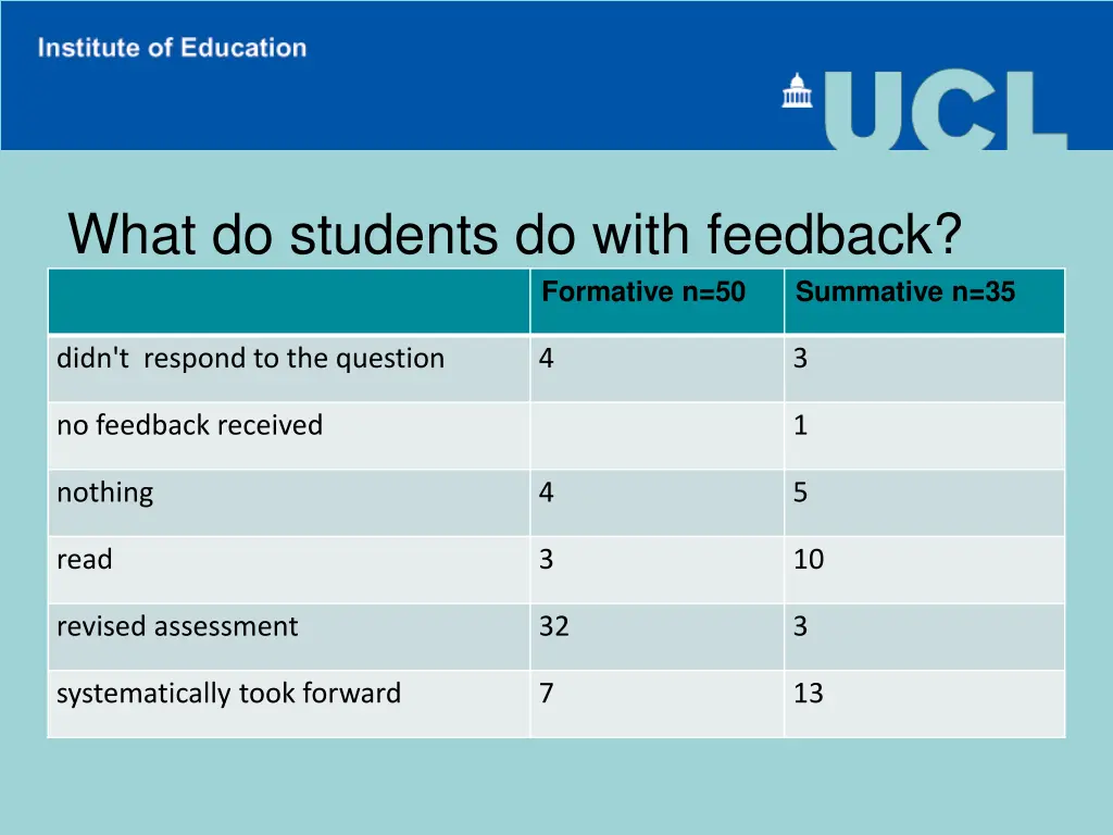 what do students do with feedback