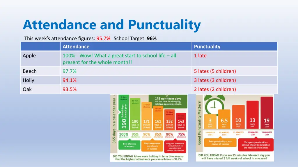 attendance and punctuality