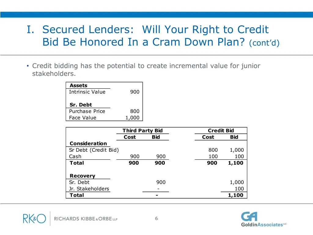 i secured lenders will your right to credit 4