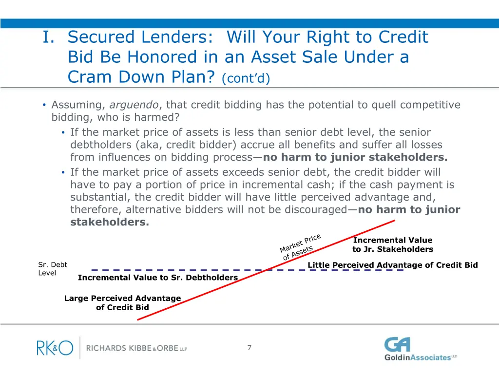 i secured lenders will your right to credit 5