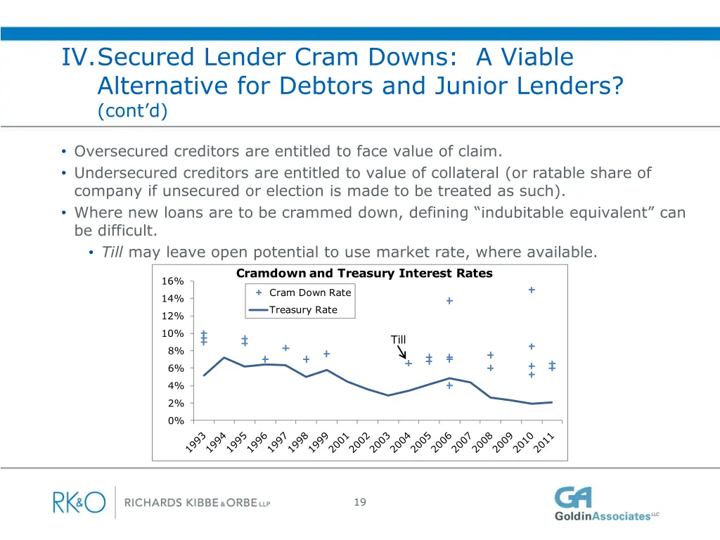 iv secured lender cram downs a viable alternative 3