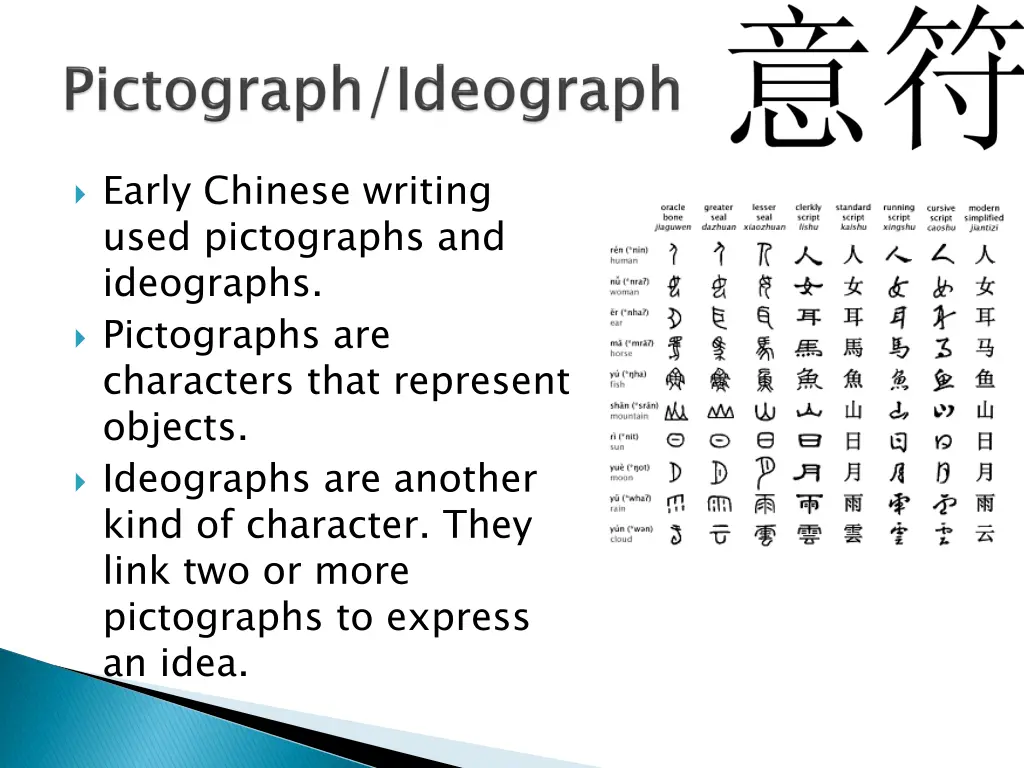 early chinese writing used pictographs