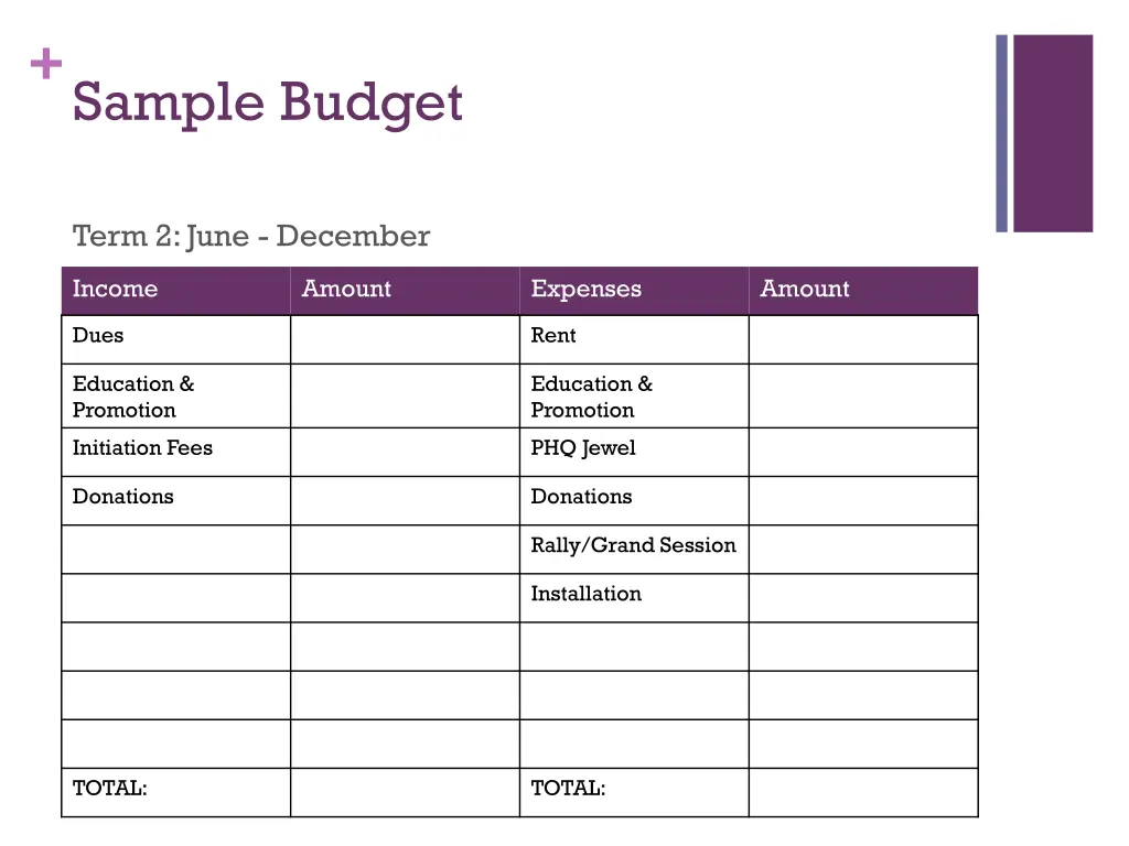 sample budget 1