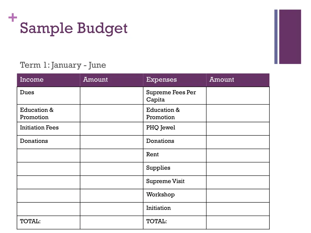 sample budget