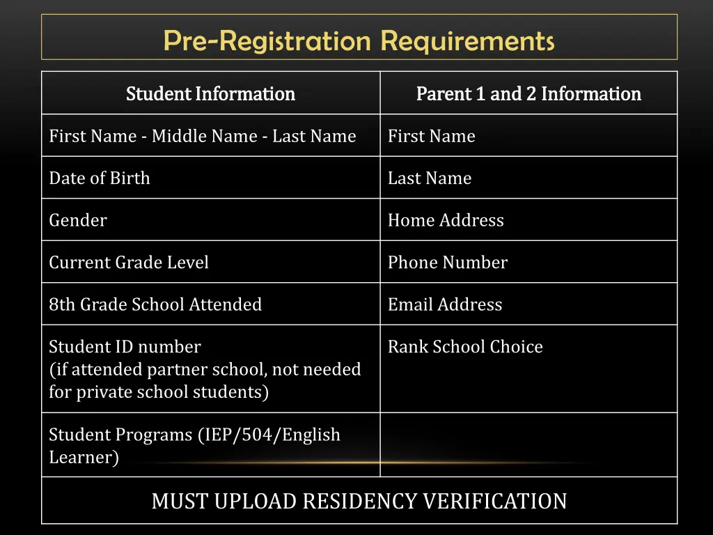 pre registration requirements