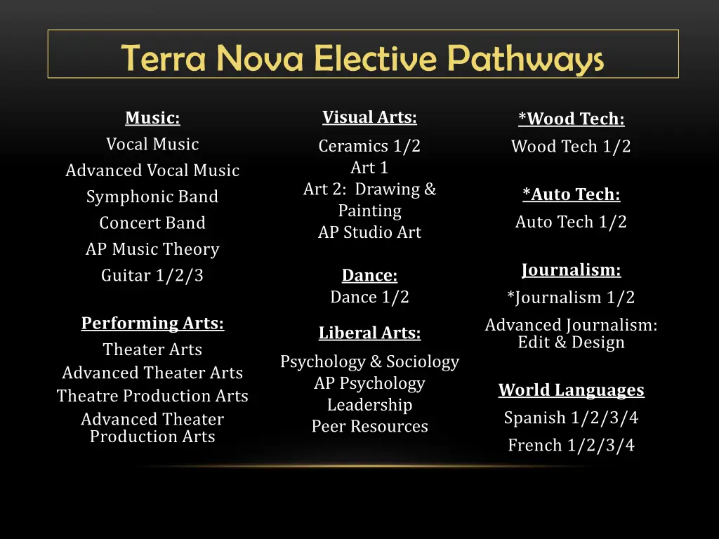 terra nova elective pathways