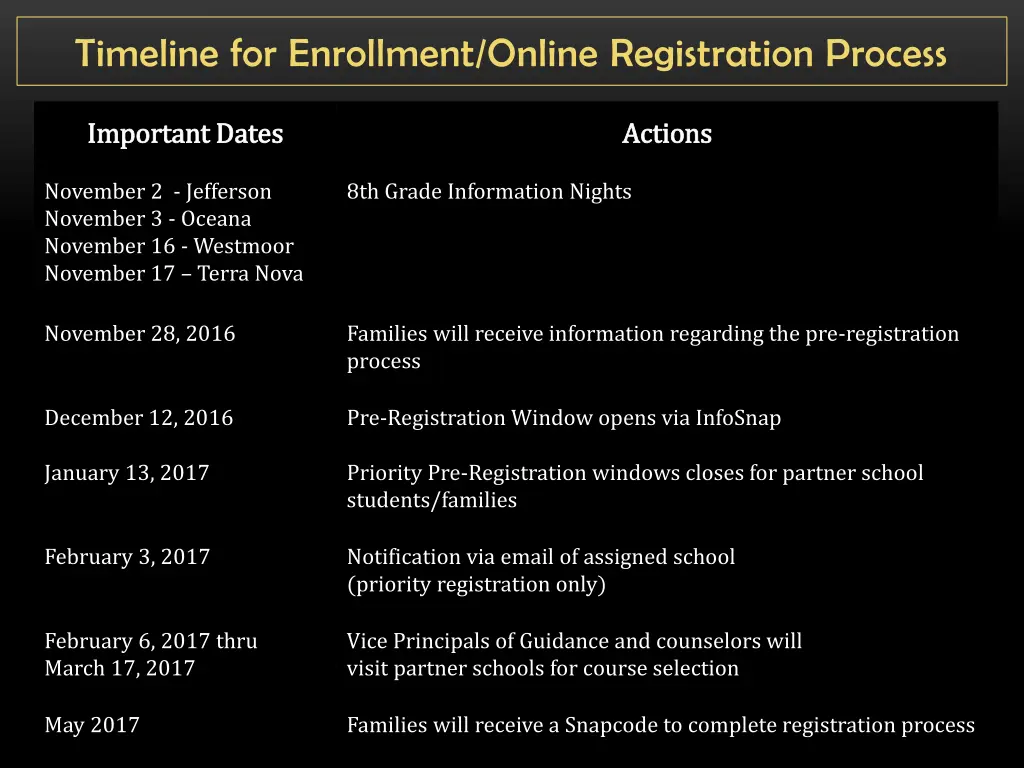 timeline for enrollment online registration