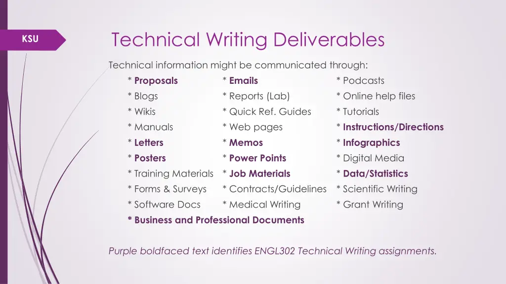 technical writing deliverables