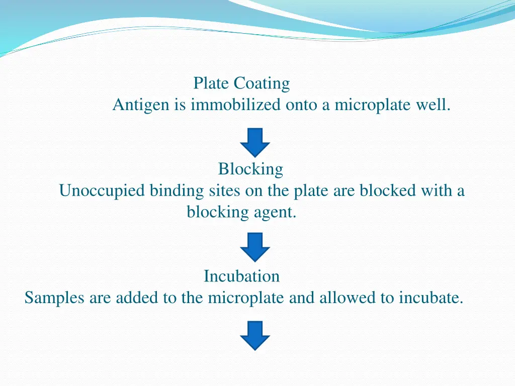 plate coating