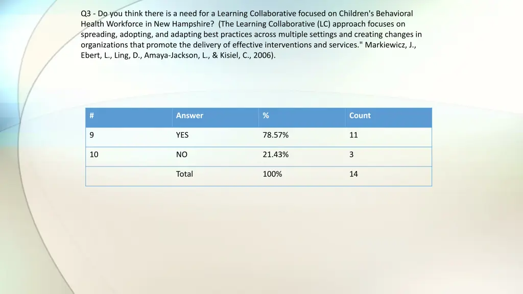 q3 do you think there is a need for a learning 1