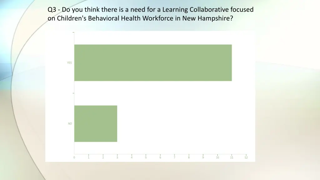 q3 do you think there is a need for a learning