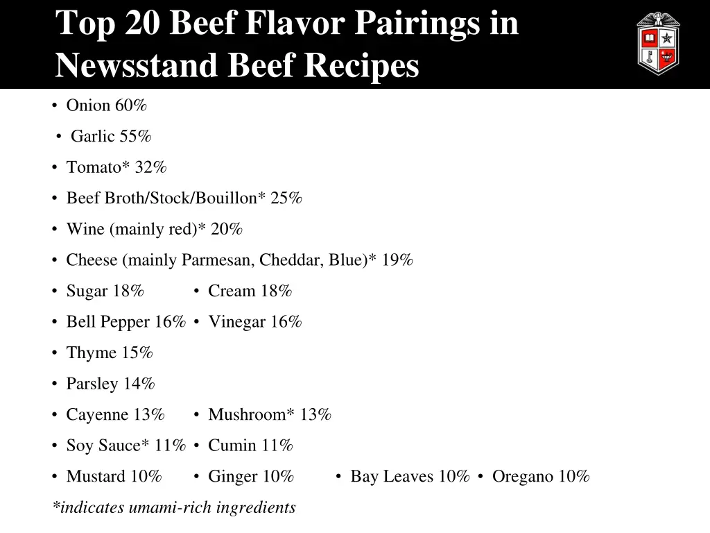 top 20 beef flavor pairings in newsstand beef