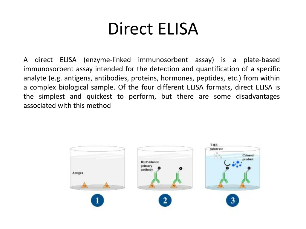 direct elisa