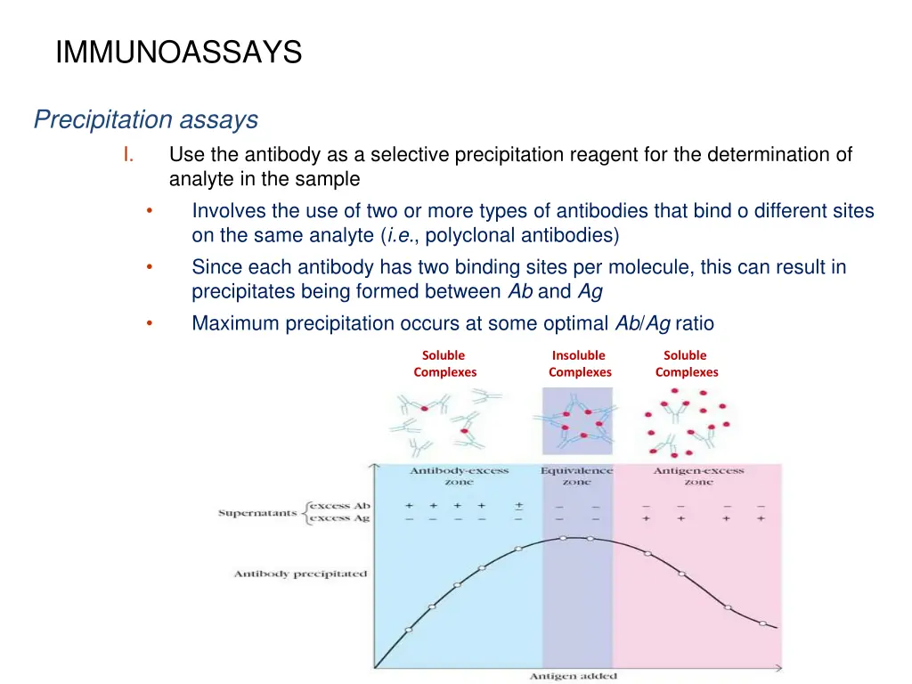 immunoassays 11