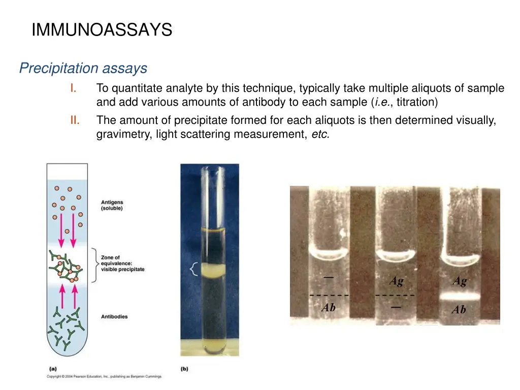 immunoassays 12