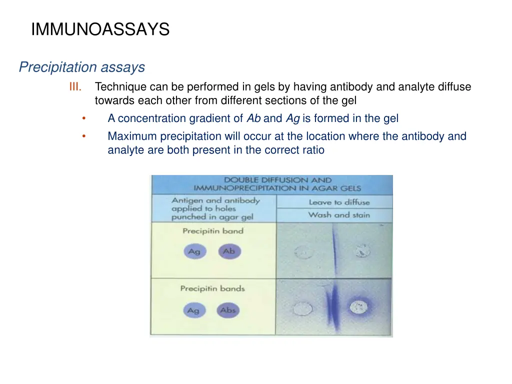 immunoassays 13