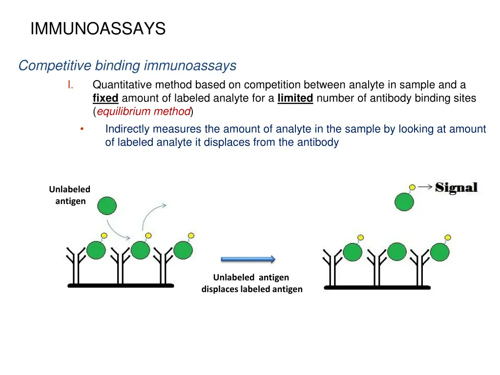 immunoassays 17