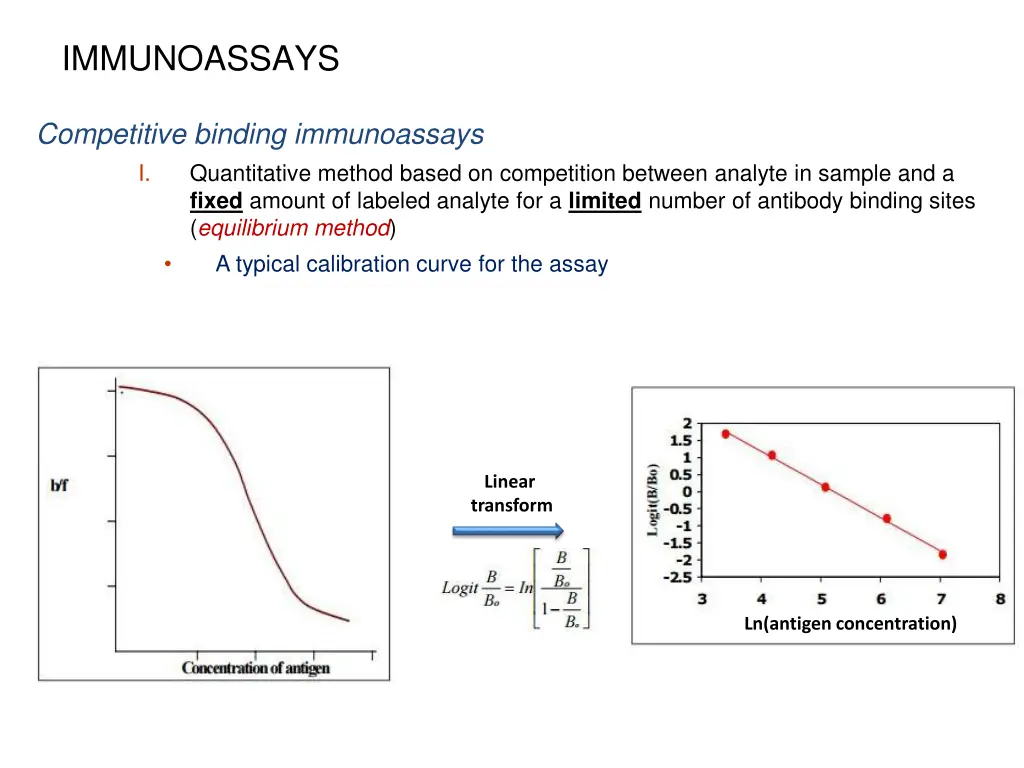 immunoassays 18