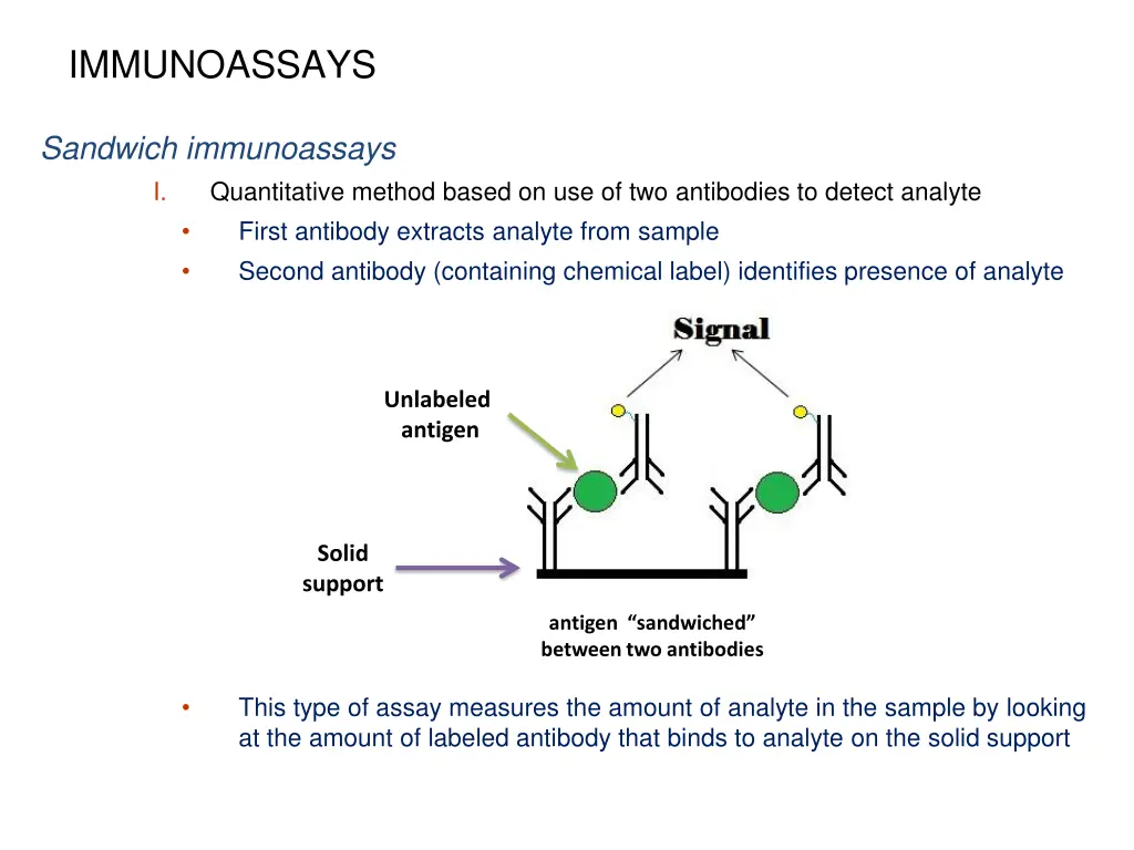 immunoassays 20