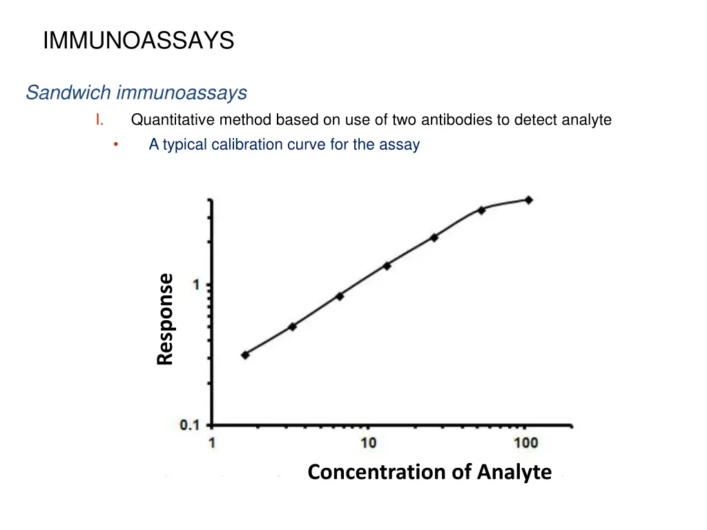 immunoassays 21