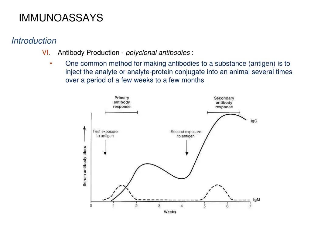 immunoassays 7