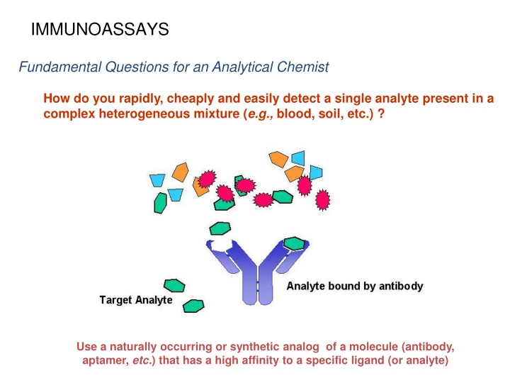 immunoassays