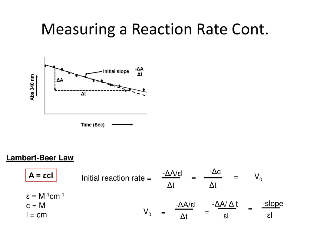 measuring a reaction rate cont