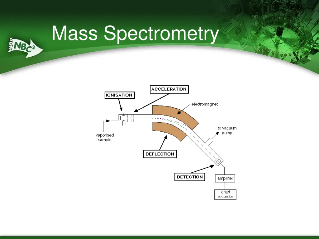 mass spectrometry 1