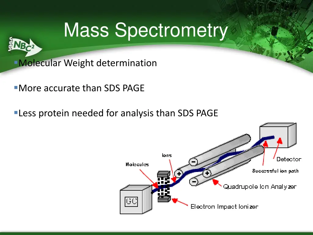 mass spectrometry