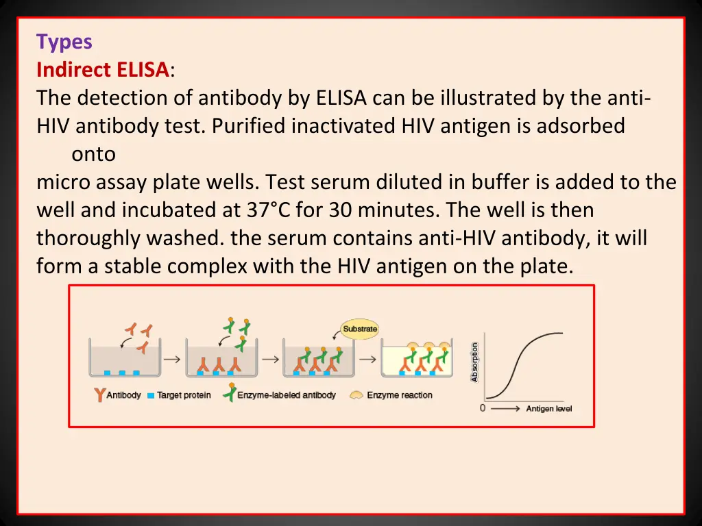 types indirect elisa the detection of antibody