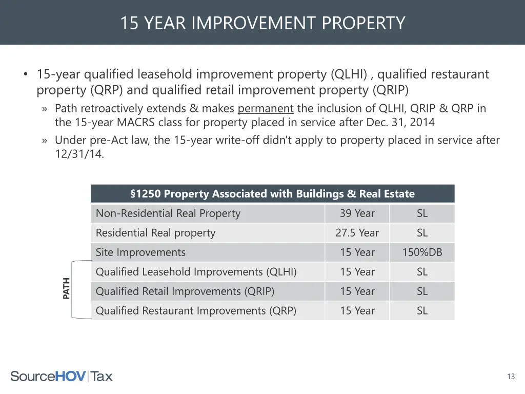 15 year improvement property