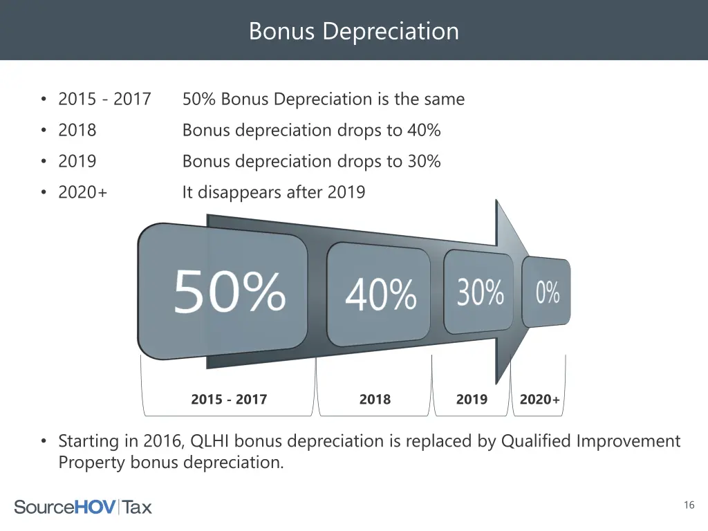 bonus depreciation