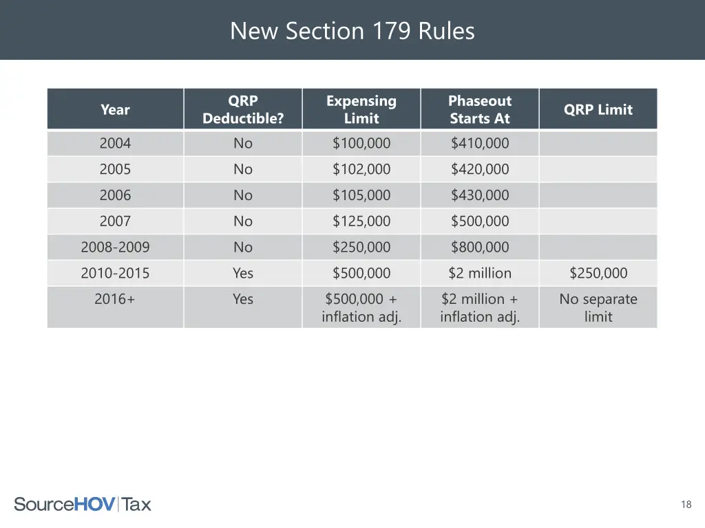 new section 179 rules 1