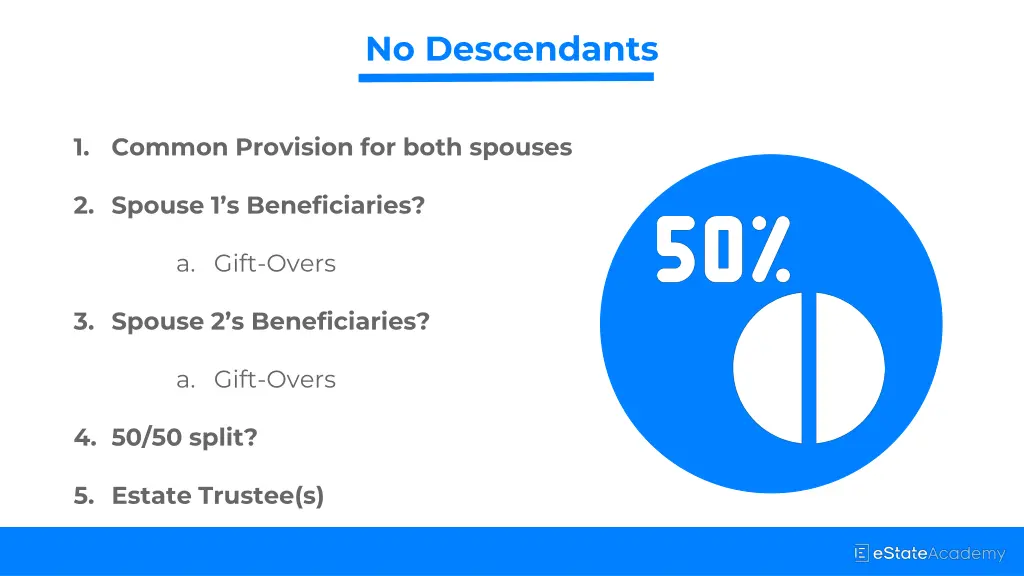 no descendants