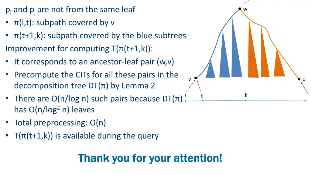 p i and p j are not from the same leaf 1