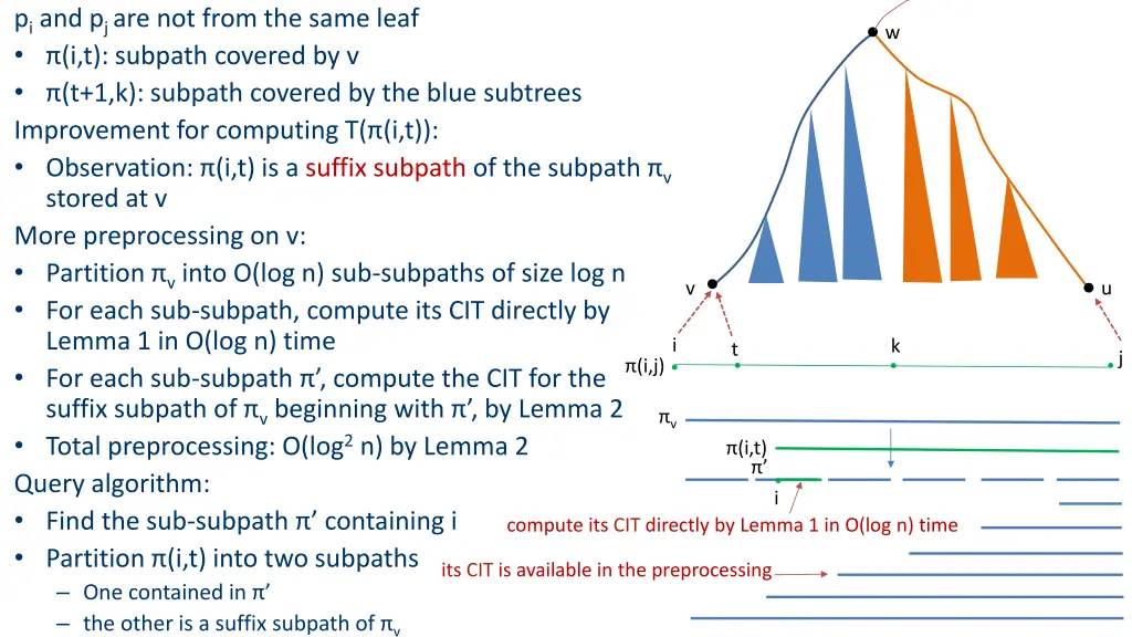 p i and p j are not from the same leaf