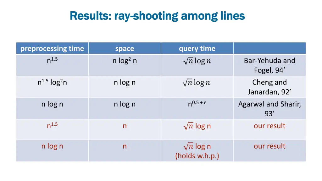 results ray results ray shooting among lines