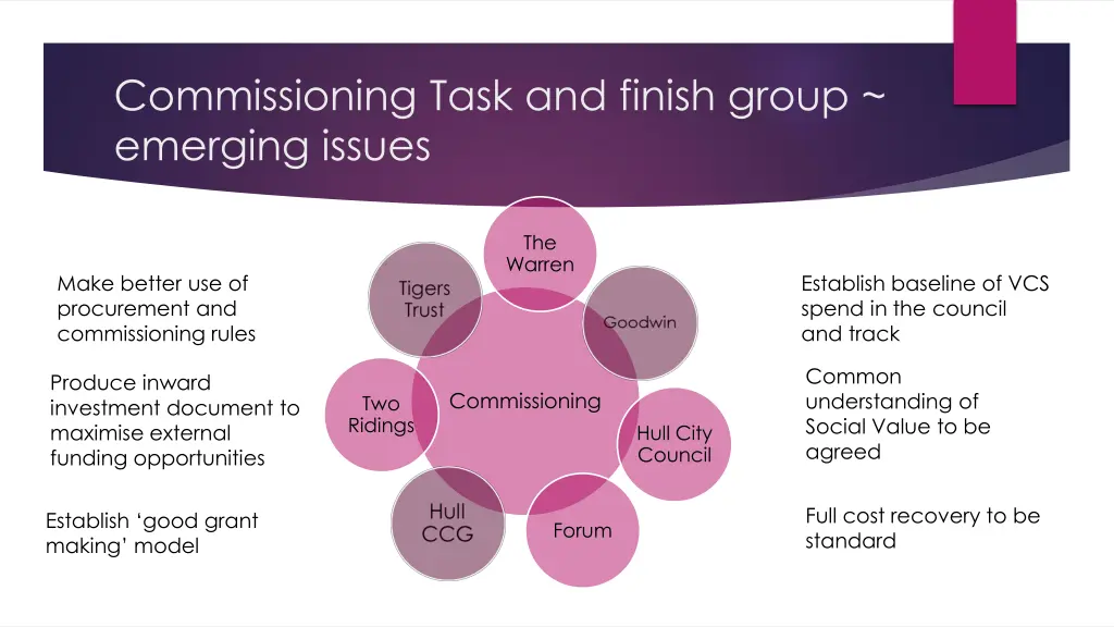 commissioning task and finish group emerging