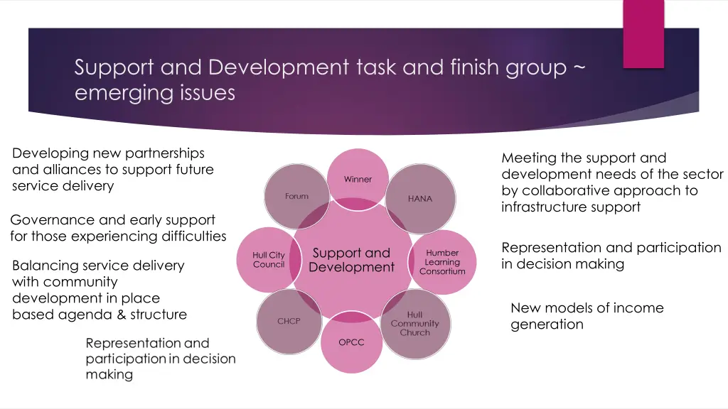 support and development task and finish group