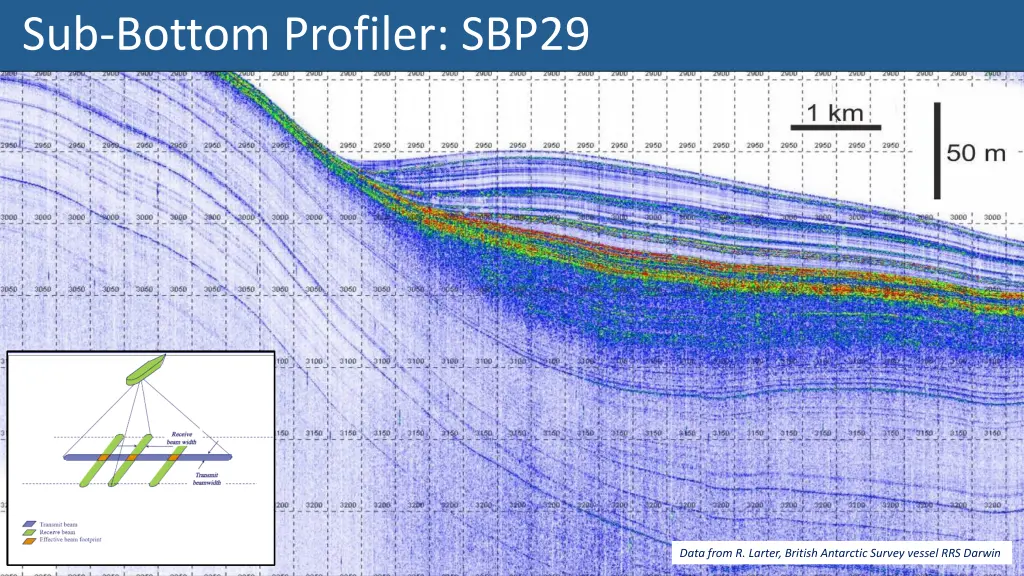 sub bottom profiler sbp29 1