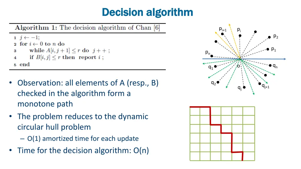 decision algorithm decision algorithm 1