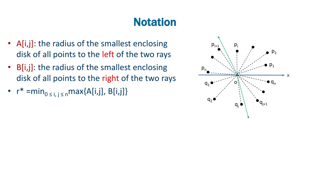 notation notation