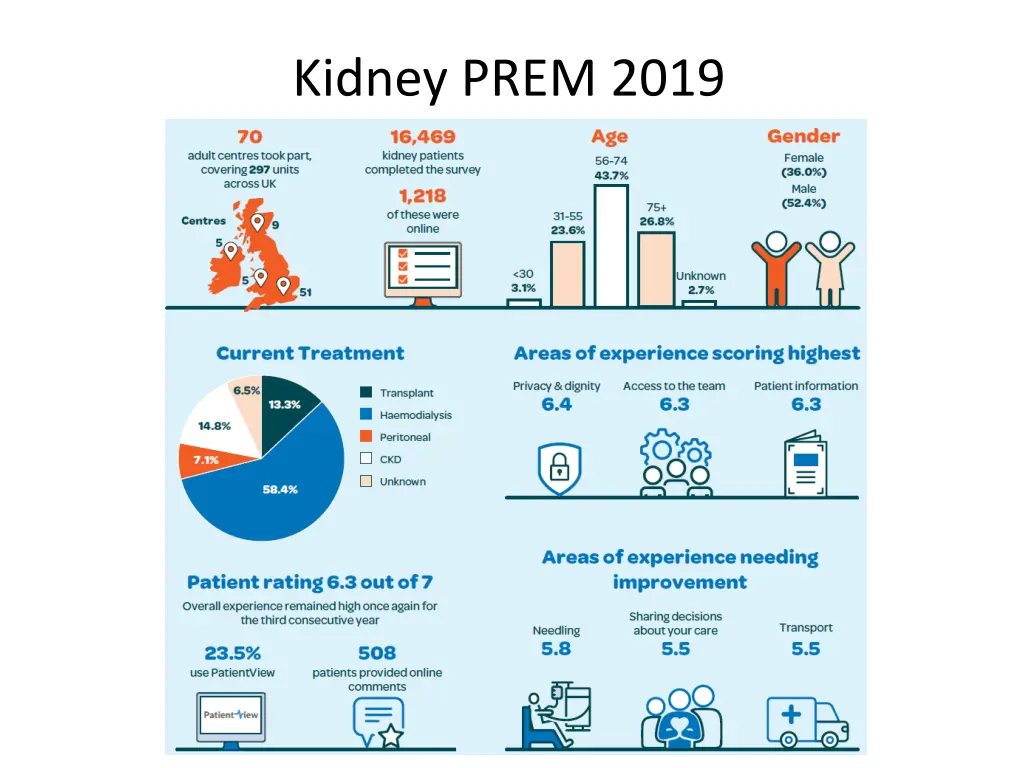 kidney prem 2019