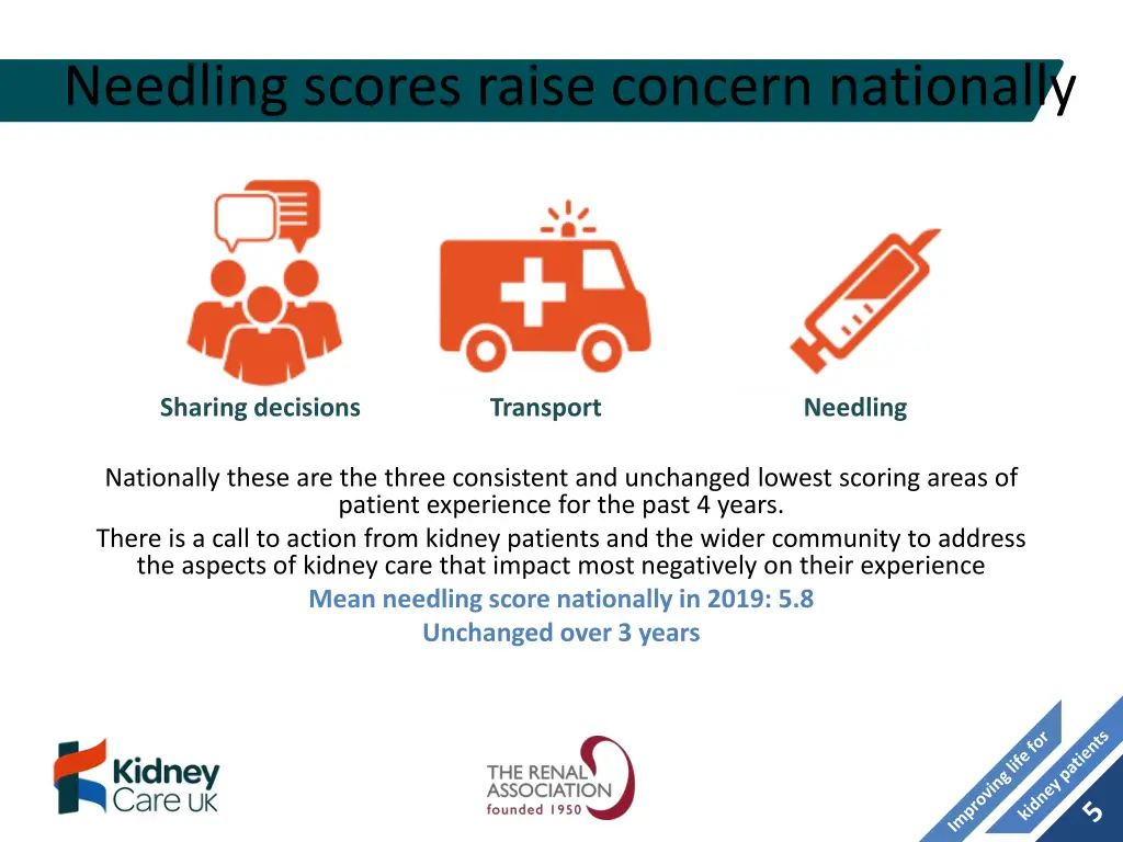 needling scores raise concern nationally