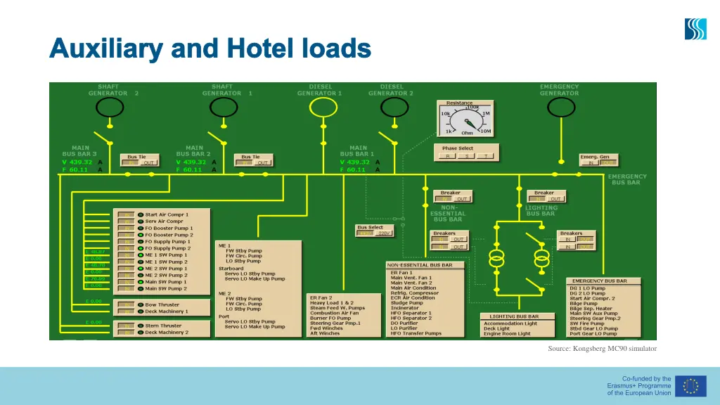 auxiliary and hotel loads