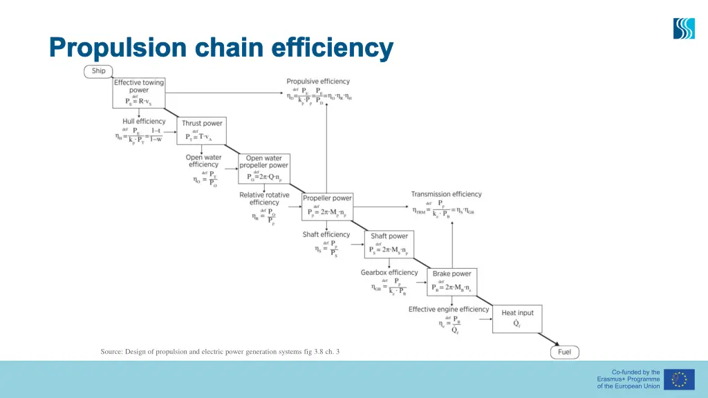 propulsion chain efficiency